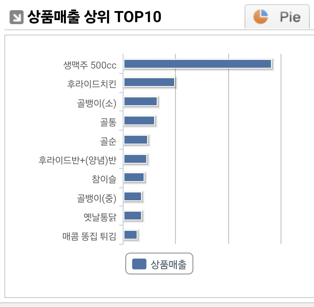 상품별매출10-1.jpg