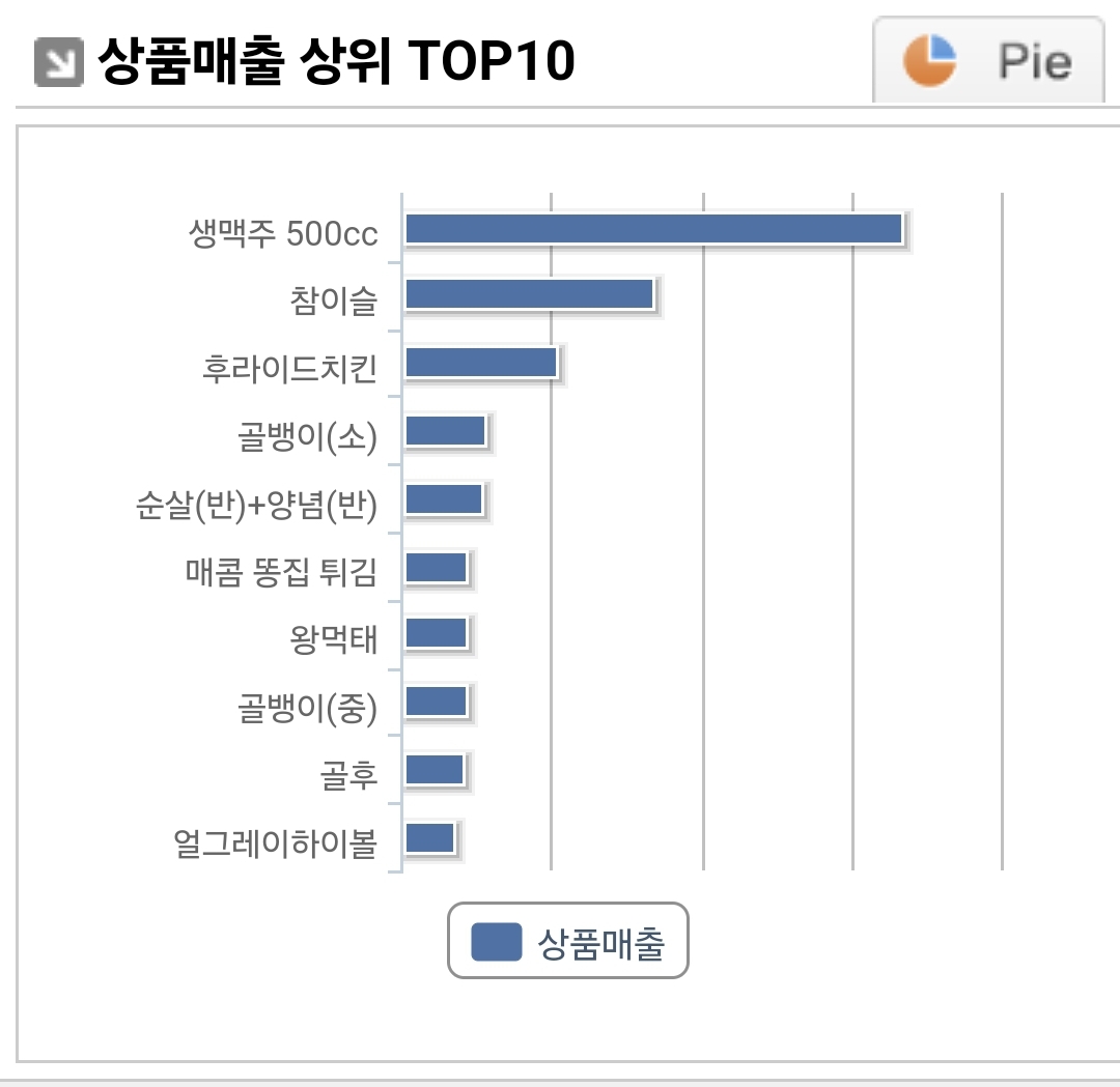 상품별매출10-2.jpg