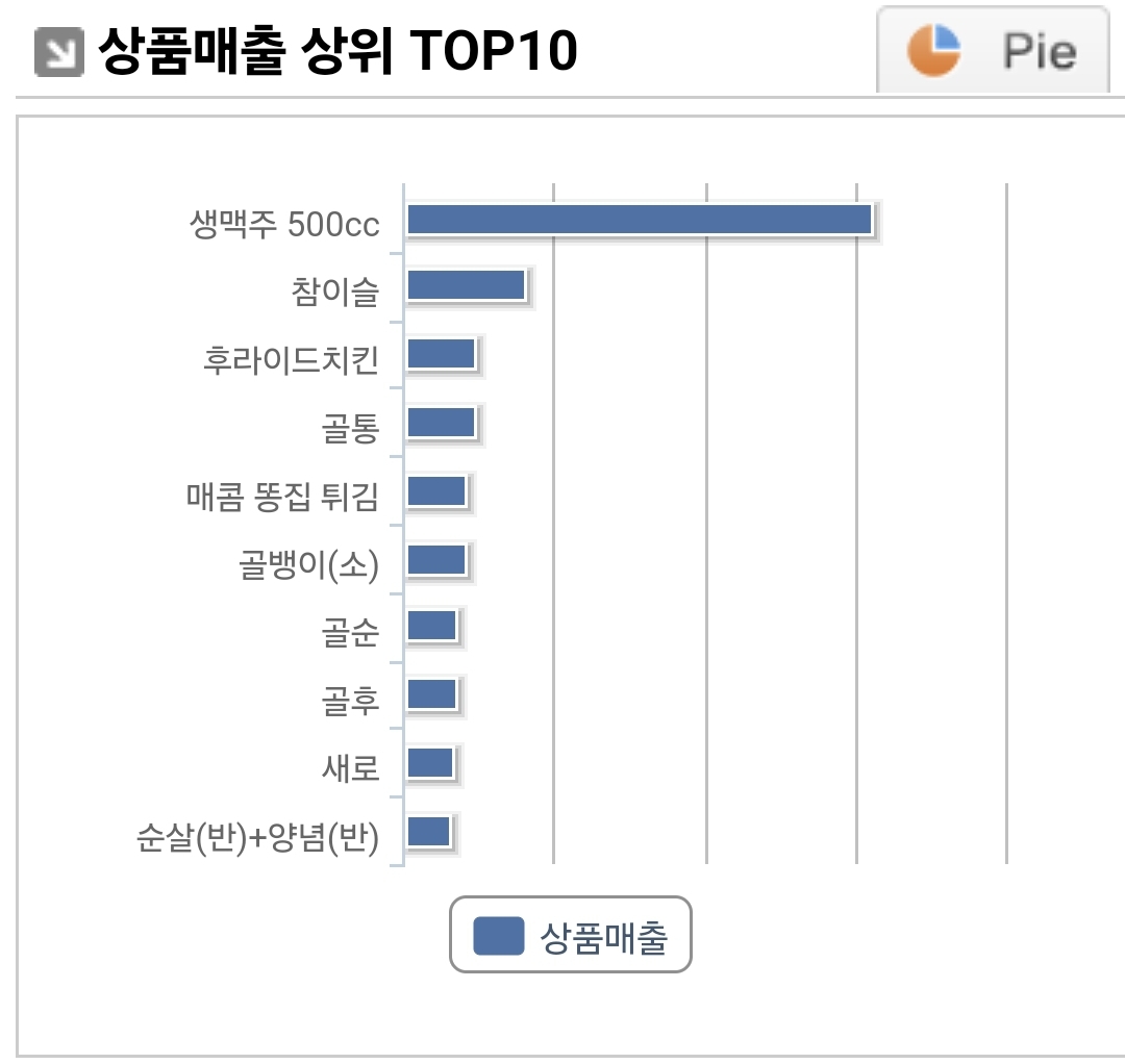 상품별매출10-3.jpg