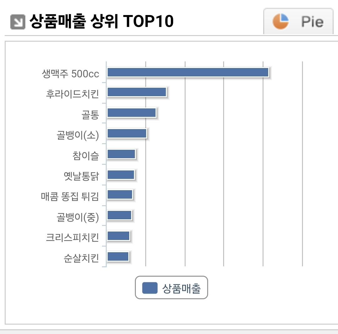 상품별매출10-4.jpg