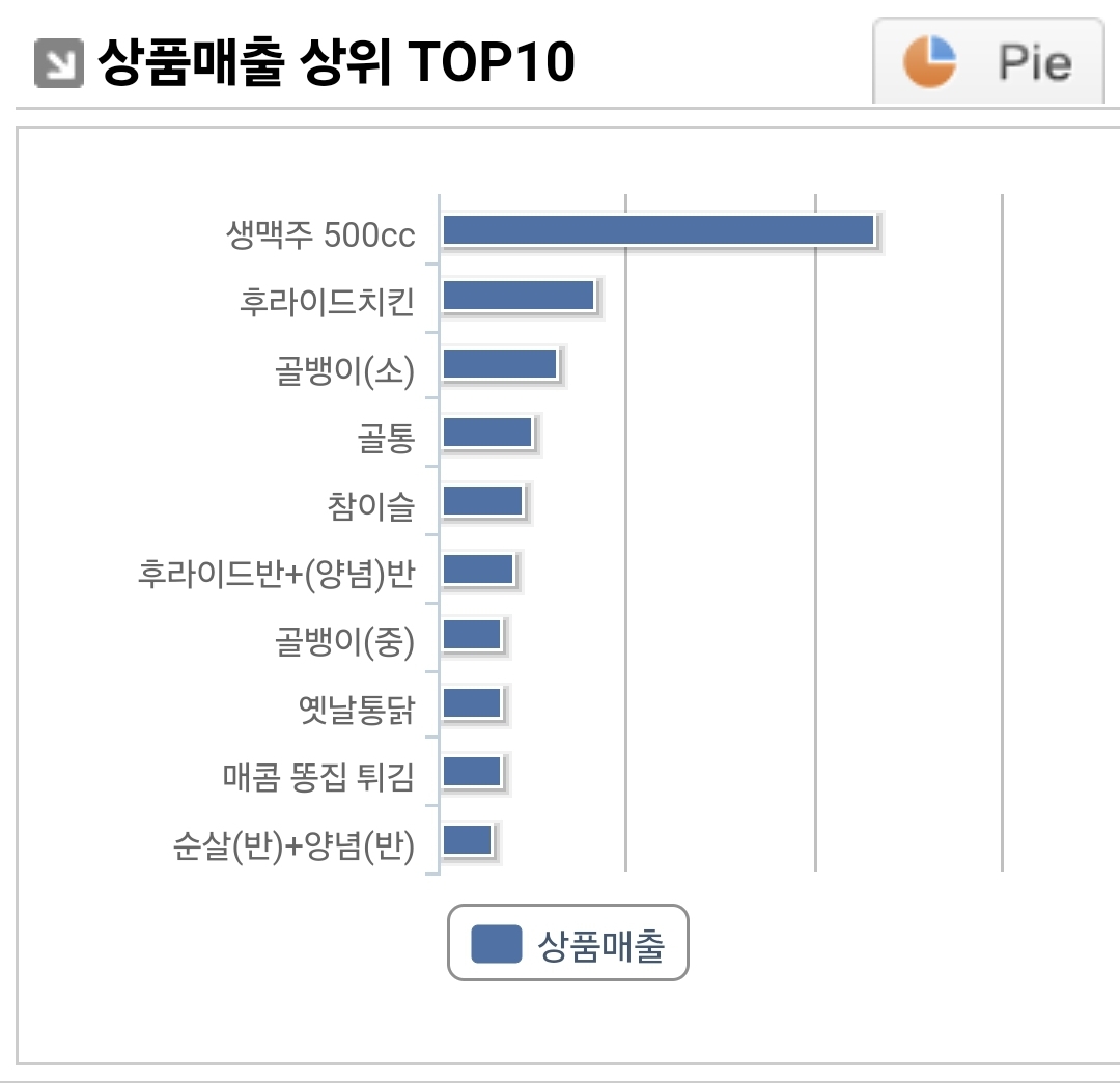 상품별매출10-5.jpg