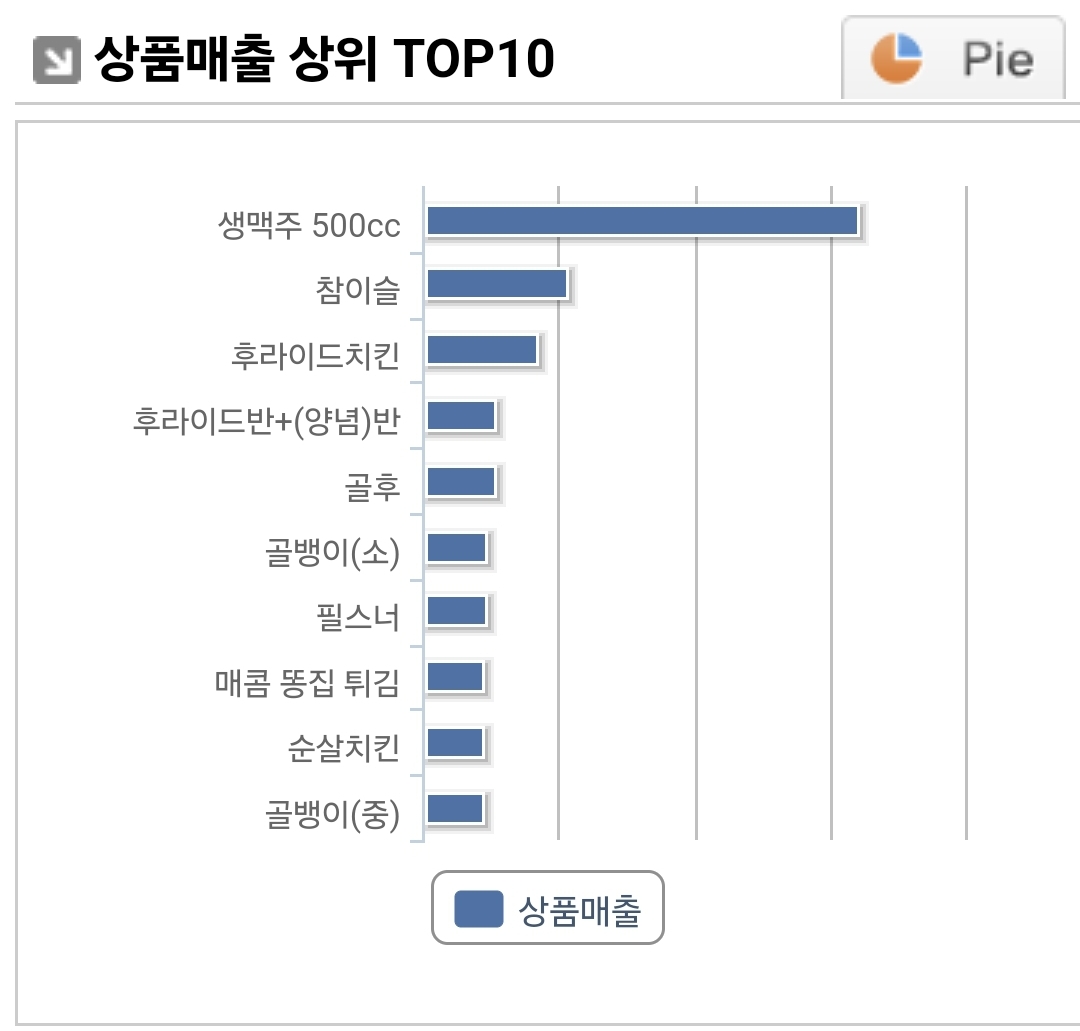 상품별매출10-6.jpg