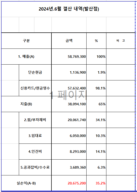 2024-06월 발산결산.png