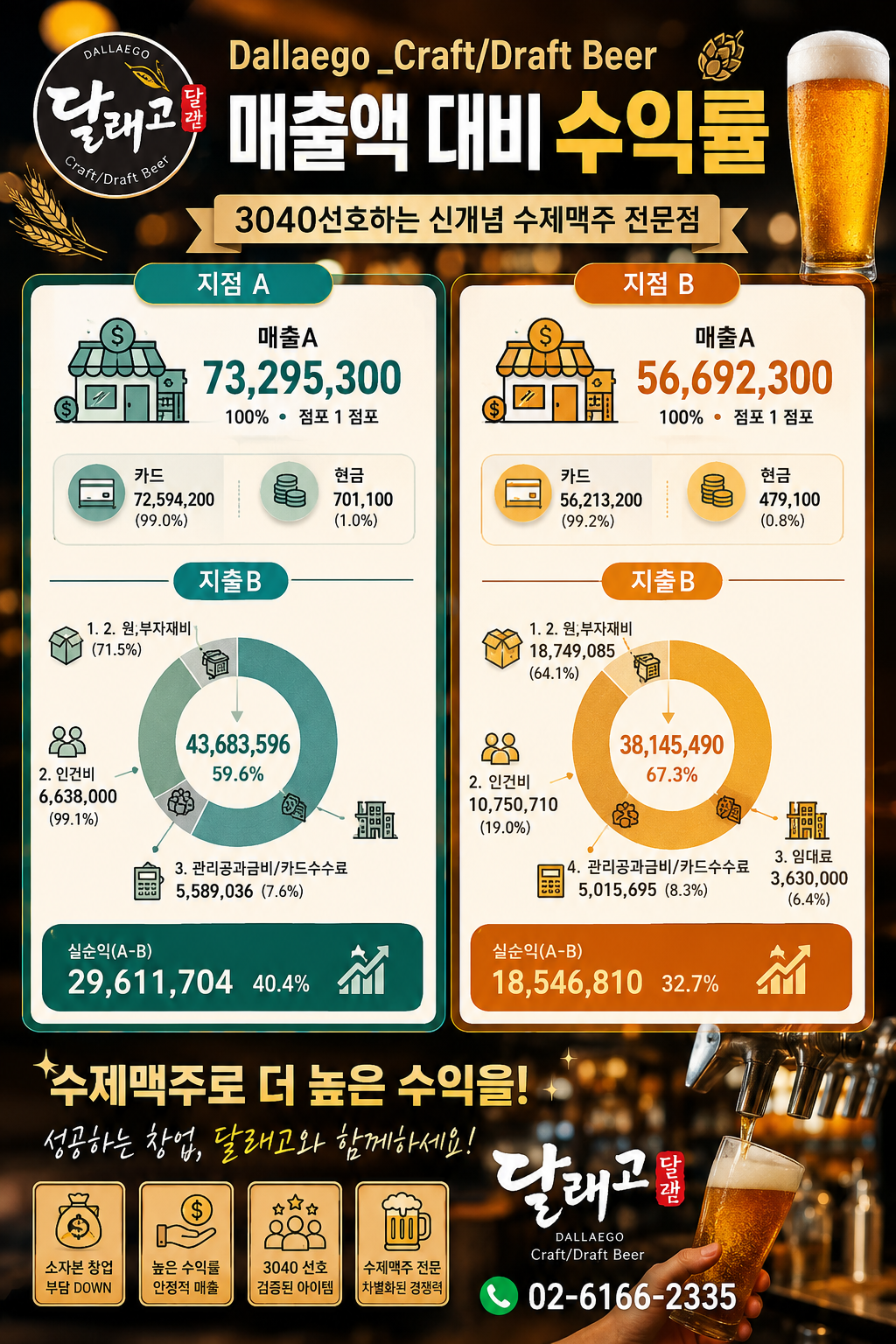 매출액대비수익륳.png